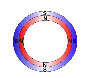 環(huán)形磁鐵