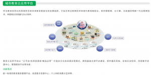 城市教育云應(yīng)用平臺(tái)