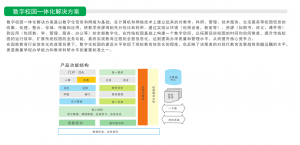 數(shù)字校園一體化解決方案